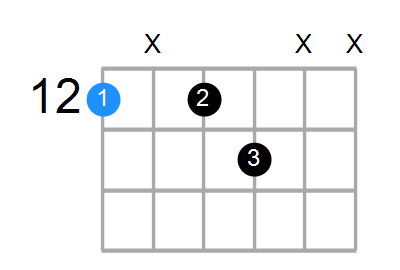 E7 Chord